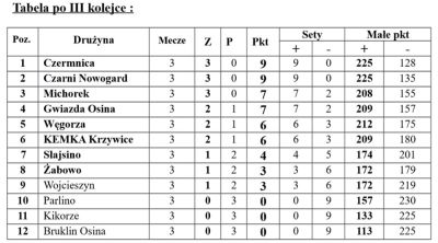 2018 01 05 liga tabela