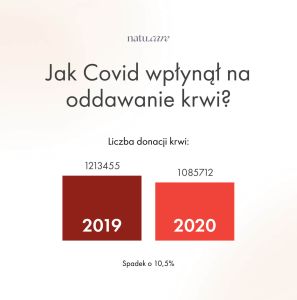 Jedna decyzja może uratować komuś życie