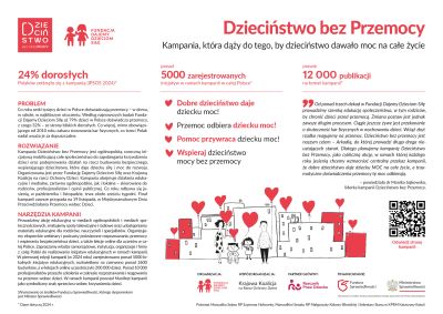 2025 10 23 dziecinstwo